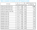 LSPI-oilnorms.png