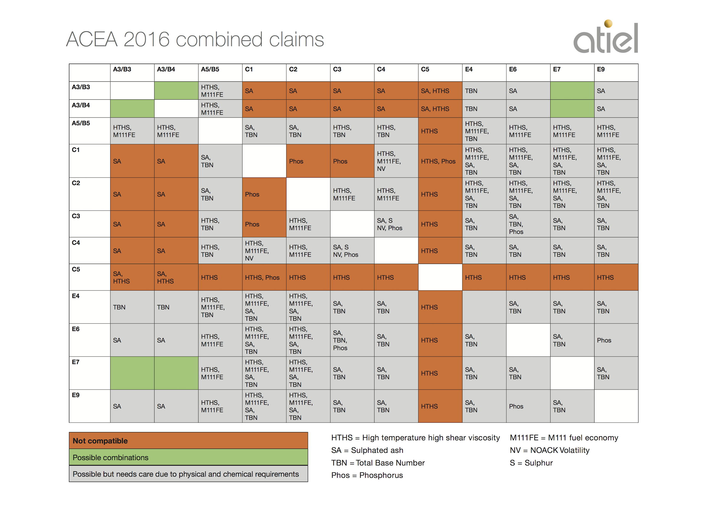ACEA_2016_combined_claims.png