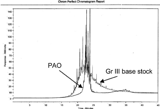Gas-chromatograph-comparison-of-a-4-cSt-PAO-with-a-4-cSt-Group-III-base-stock.png