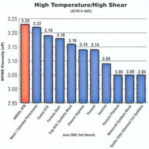 High-Temperature-Shear-299x300.jpg