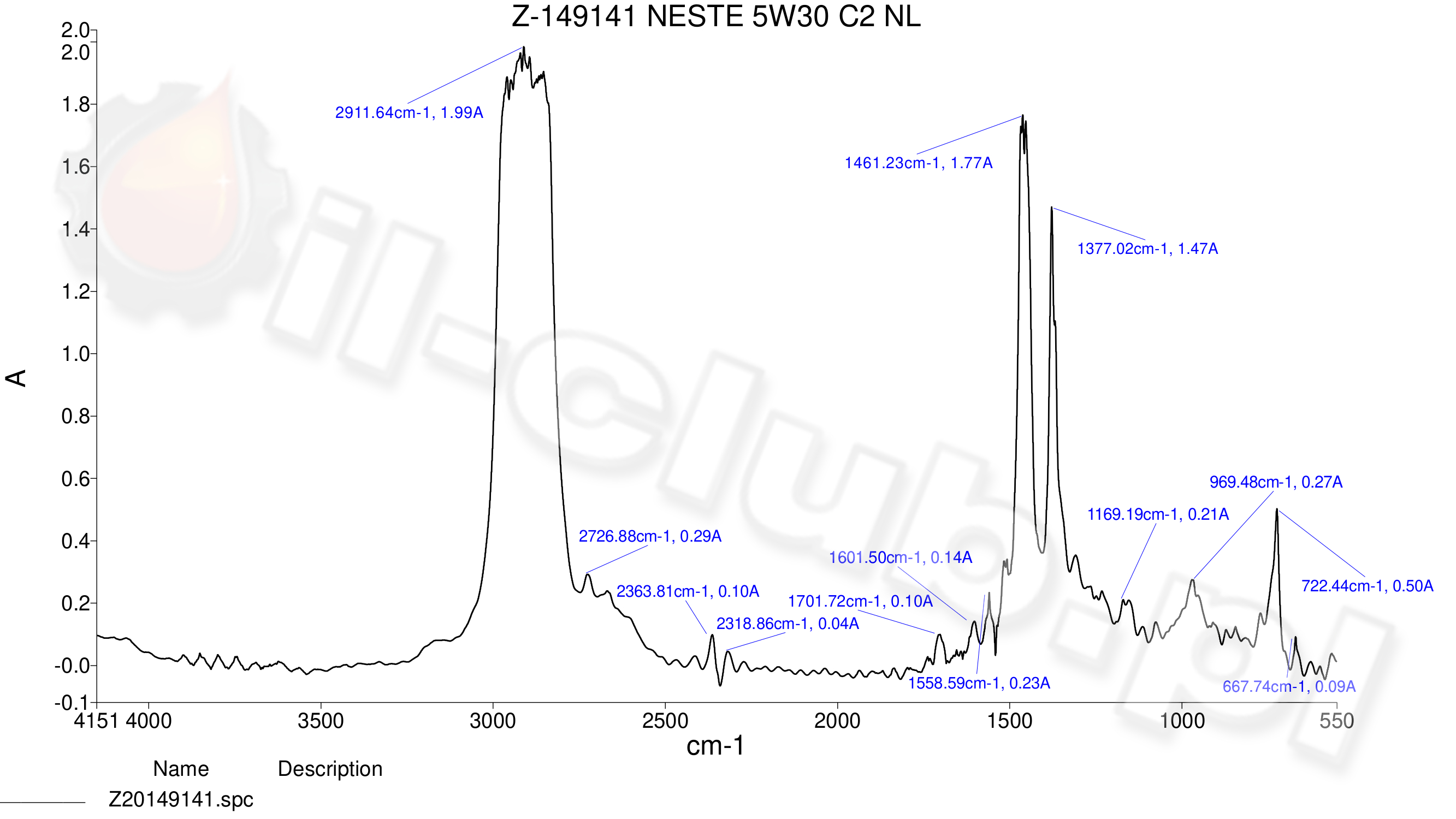 NESTE-5W30-C2-NL-Z-149141-1.jpg
