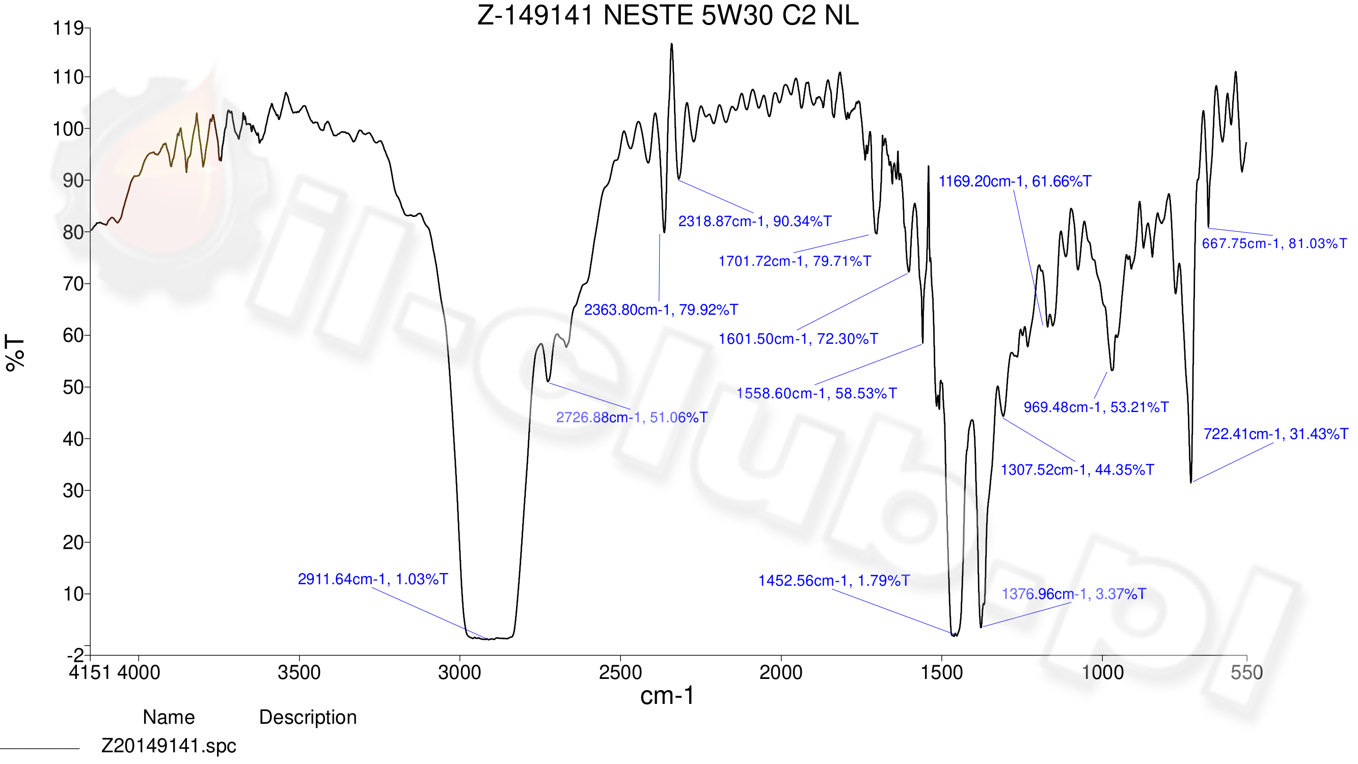 NESTE-5W30-C2-NL-Z-149141-2.jpg